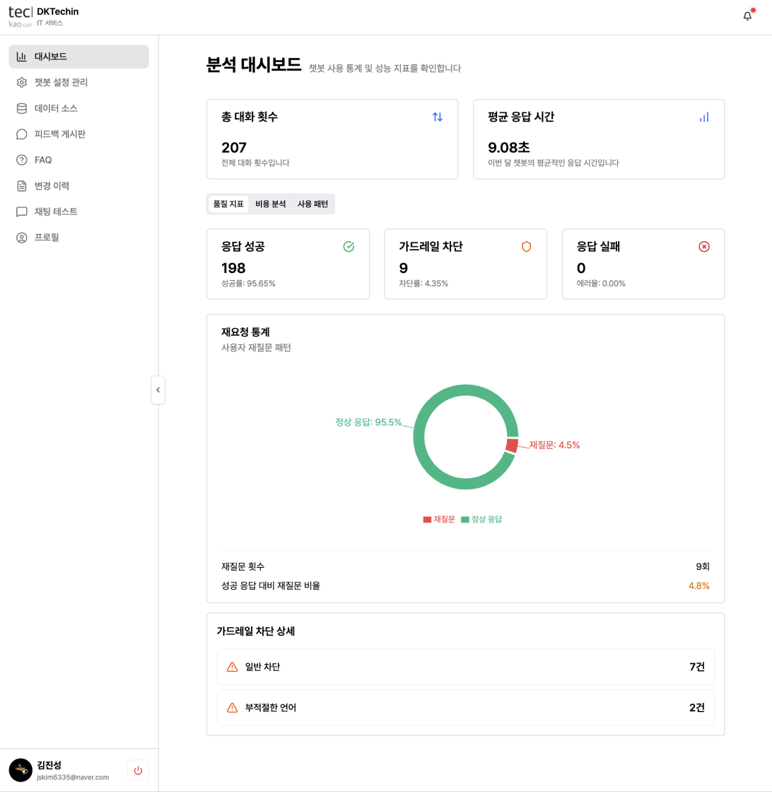 분석 대시보드 화면